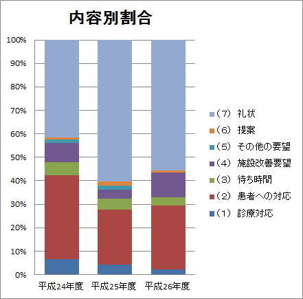 ご意見